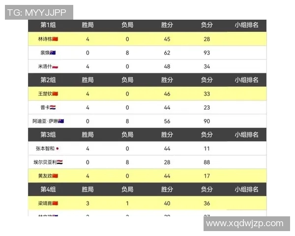 全国锦标赛最新积分榜北京乒乓球队以88分稳居第一名 全国锦标赛最新积分榜北京乒乓球队以88分稳居第一名