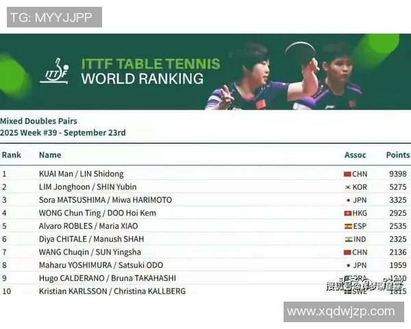 乒乓球团队协作实力榜单出炉重庆乒乓球队荣登第七名引关注