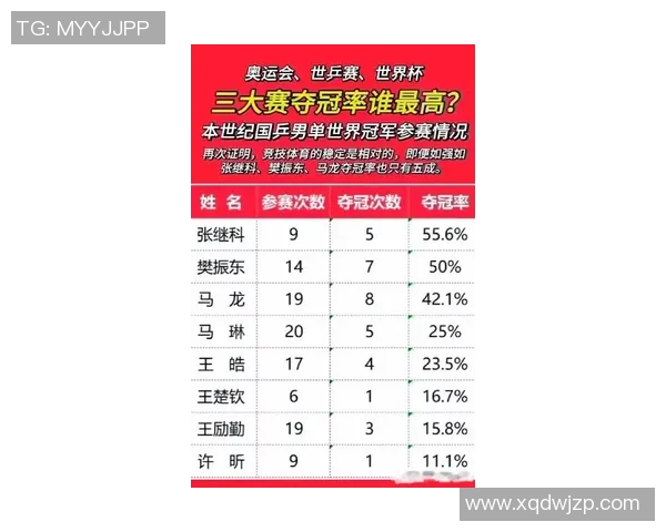 乒乓球耐力排行榜揭晓西安乒乓球队荣获第二名的辉煌成就