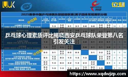 乒乓球心理素质评比揭晓西安乒乓球队荣登第八名引发关注